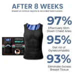 Fivfivgo™-Gynecomastia-MuscleUp-Compression-Tank-Top8